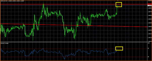 GBPUSD Analisis tecnico-gbpusd-rsi-sobrecompra-resistencia.png