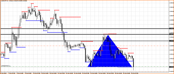 Secciones del Precio en Forex-seccion-del-precio-usdchf-compra.png