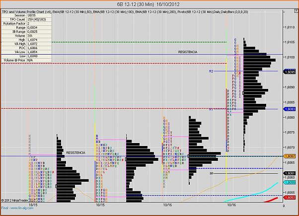 GBPUSD Analisis tecnico-6b-12-12-30-min-16_10_2012.jpg