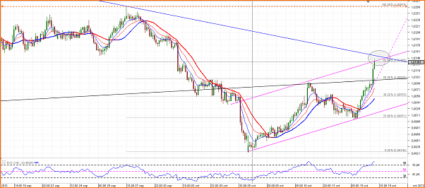 An&aacute;lisis Tecnico del AUDCAD-chart_aud_cad_2-hours_snapshot.png