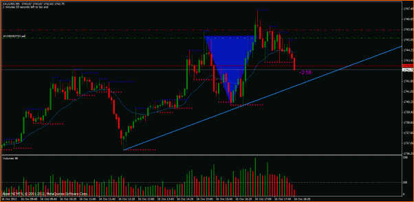 Secciones del Precio en Forex-sechoy.gif