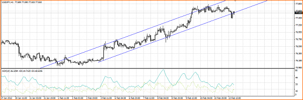 Analisis Tecnico USDJPY-usdjpy-cad.png