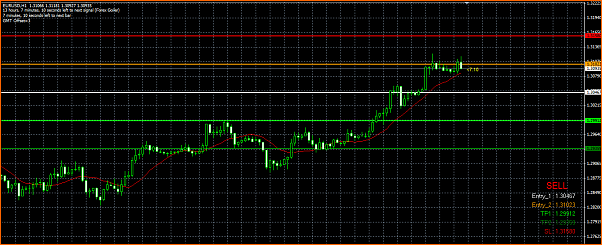 Diario. Estrategia de un principiante.-goiler-forex-eurusd.png