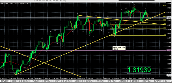 Analisis Tecnico EURUSD-captura-de-pantalla-2012-02-13-a-22.30.30.png