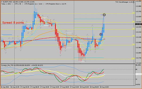 Estrategia 4 horas EUR/CHF EUR/GBP-eurjpym30-18082016.png
