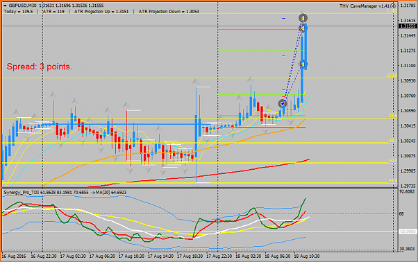 Estrategia 4 horas EUR/CHF EUR/GBP-gbpusdm30-18082016.png