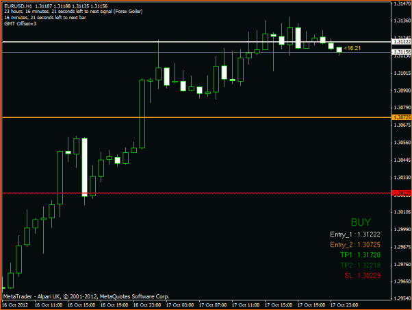 Diario. Estrategia de un principiante.-eurusd.gif