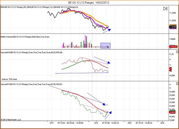 Analisis Tecnico EURUSD-analisis-14022012.jpg
