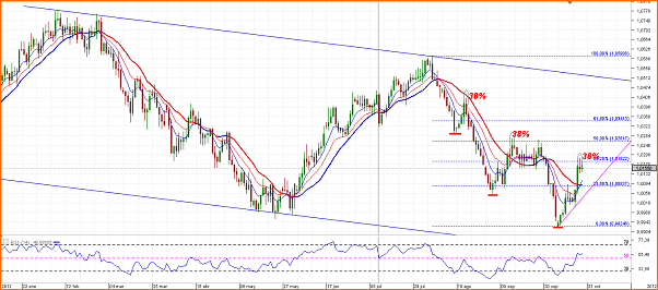An&aacute;lisis Tecnico del AUDCAD-chart_aud_cad_daily_snapshot.png