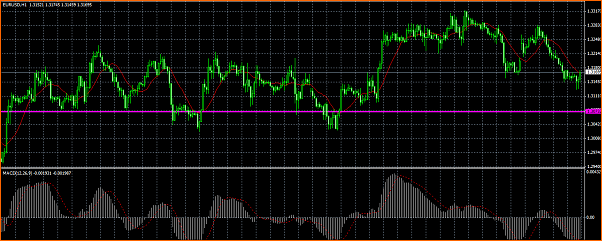 Analisis Tecnico EURUSD-eurusd-barrera-soporte.png