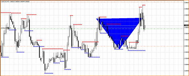 Secciones del Precio en Forex-seccion-del-precio-usdcad-venta-resistencia.png