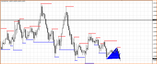 Secciones del Precio en Forex-secciones-del-precio-audusd.png