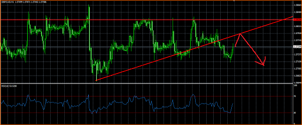 Analisis GBPCAD-gbpcad.png