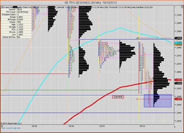 Analisis Tecnico EURUSD-euro-19_10_2012.jpg
