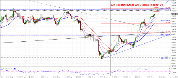 An&aacute;lisis Tecnico del AUDCAD-chart_aud_cad_4-hours_snapshot.png