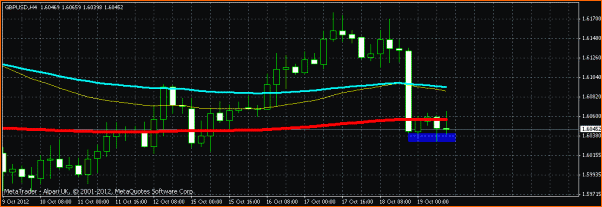 GBPUSD Analisis tecnico-libra-19102012.gif