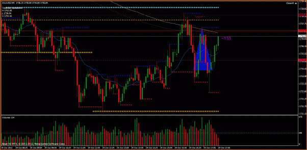 Secciones del Precio en Forex-orohoy.gif