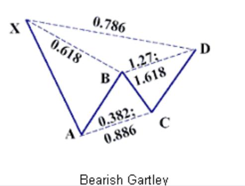 &iquest;&iquest;bearish gartley en usd/cad tf mensual??-nombre.jpg