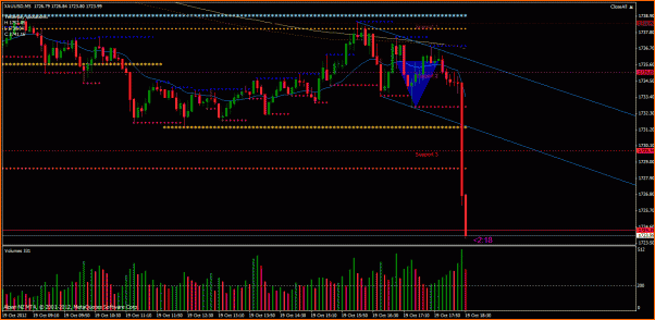 Secciones del Precio en Forex-oro5.gif
