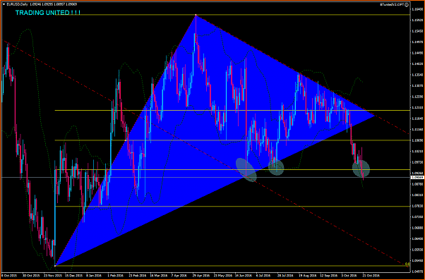 el EUR rompiendo zonas-eurusddailytu1.png