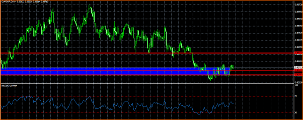 Analisis tecnico del EURGBP-eurgbp.png