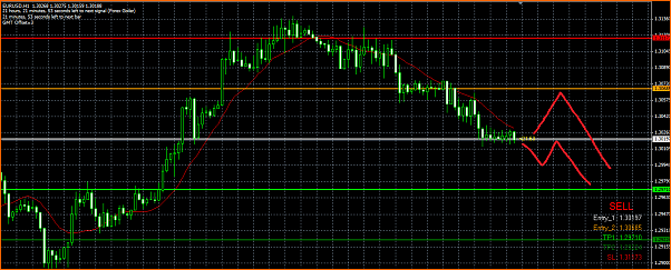 Diario. Estrategia de un principiante.-goiler-ea-forex-eurusd.png