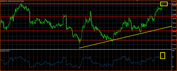 Analisis Tecnico USDJPY-venta-usdjpy-resistencia-rsi-compra.png