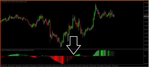Ayuda con Alerta MACD-titulo.png
