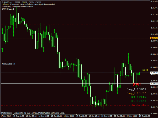 Diario. Estrategia de un principiante.-eurusdgoiler.gif