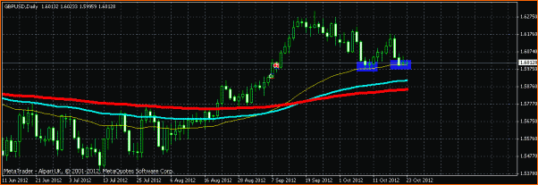 GBPUSD Analisis tecnico-libra23102012.gif