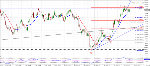 Diario de Operaciones en FOREX de zitrux-entrada-aud_cad_4-hours.png