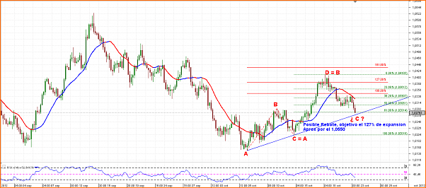 An&aacute;lisis T&eacute;cnico AUDUSD-chart_aud_usd_4-hours_snapshot.png