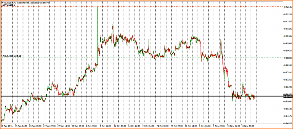 EUR/GBP-eurgbph1-2.png