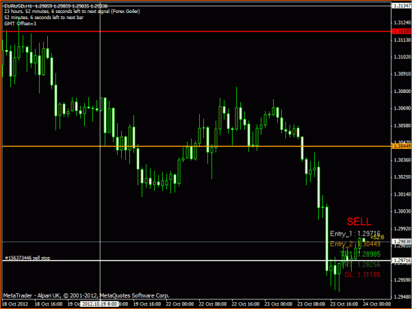 Diario. Estrategia de un principiante.-eurusdgoiler.gif