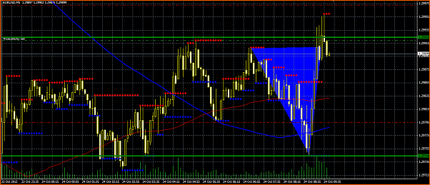 Secciones del Precio en Forex-seccion-precio-volumen-eurusd.png