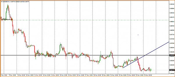 EUR/GBP-eurgbph1-buy.png