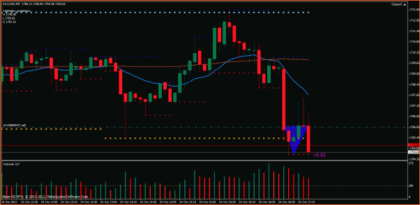 Secciones del Precio en Forex-orox1.gif