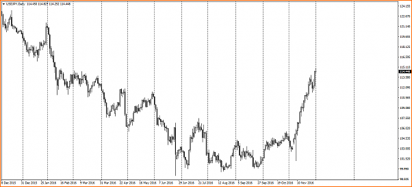 JPY-usdjpydaily-alcista.png