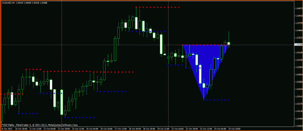 Secciones del Precio en Forex-aud-usd-4h.gif