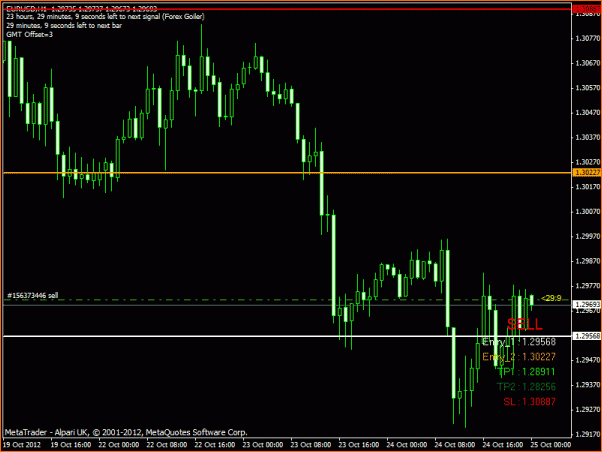 Diario. Estrategia de un principiante.-eurusdgoiler.gif