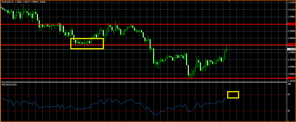 Analisis Tecnico EURUSD-rsi-resistencia-rompimiento-eurusd-venta.png