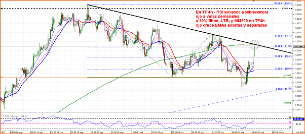 GBPUSD Analisis tecnico-chart_gbp_usd_4-hours_snapshot.png