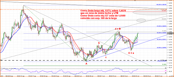 An&aacute;lisis T&eacute;cnico AUDUSD-chart_aud_usd_4-hours_snapshot.png