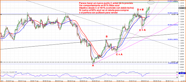 An&aacute;lisis Tecnico del AUDCAD-chart_aud_cad_4-hours_snapshot.png