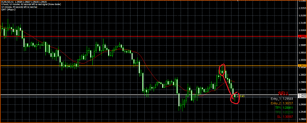 Diario. Estrategia de un principiante.-goiler-forex-eurusd-venta.png