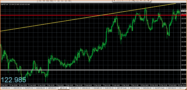 Analisis tecnico del GBPJPY-captura-de-pantalla-2012-02-14-a-21.50.07.png