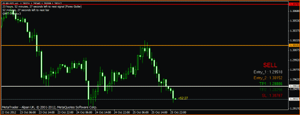 Diario. Estrategia de un principiante.-eurusdgoiler.gif
