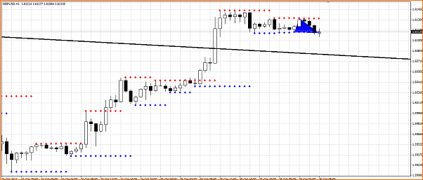 Secciones del Precio en Forex-seccion-del-precio-gbpusd.png