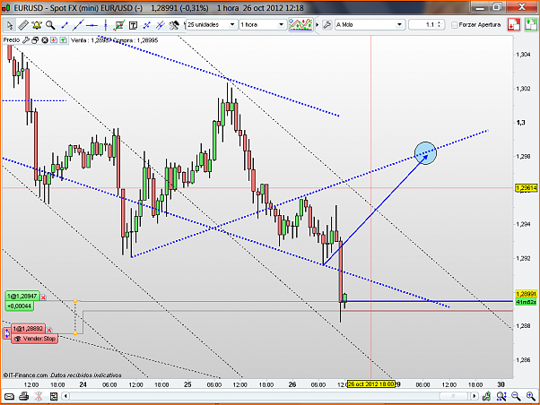Analisis Tecnico EURUSD-eurusd68.png