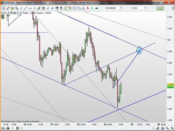 Analisis Tecnico EURUSD-analisis-eurusd13.png